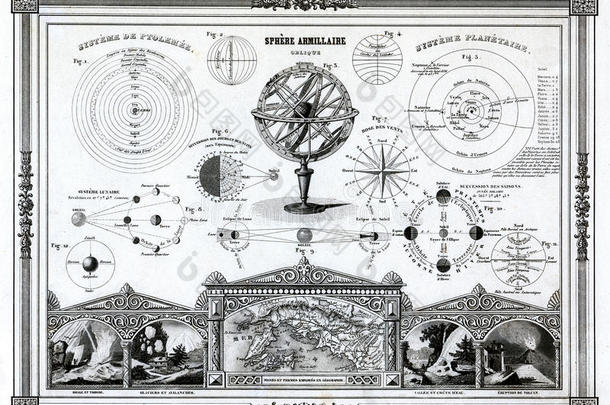 1846树木花草背景古老的天文学地图关于指已提到的人太阳的体系,太阳的ecl公司