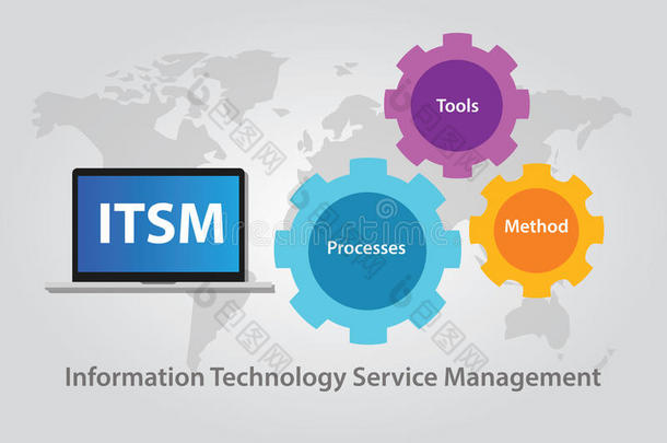 它SM它服务管理科技信息