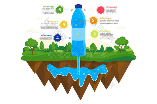 自然的水根源.水信息图表