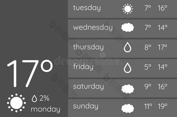 天气预报适用界面