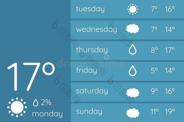 天气预报适用界面