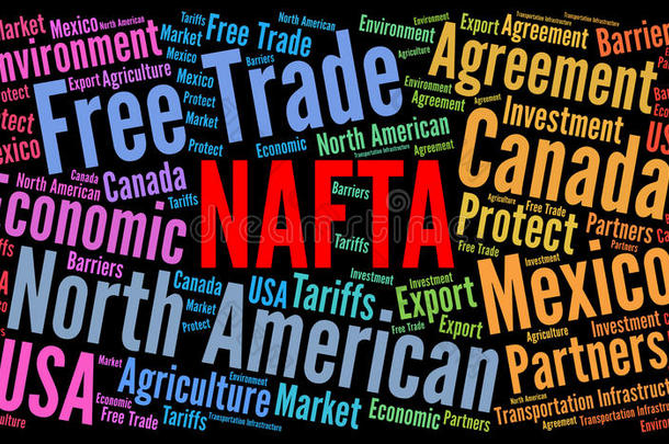 北美自由贸易协定单词云说明