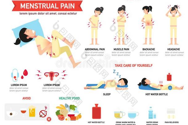 月经的痛苦信息图表.说明.