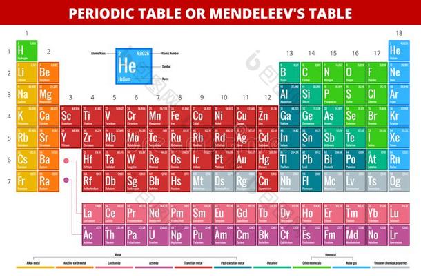 门捷列夫周期的表关于原理矢量说明