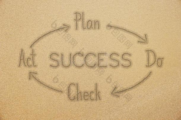 书法关于成功和Plan-Do-Check-Acti向策划-<strong>实施</strong>-检查-措施循环单词向s和