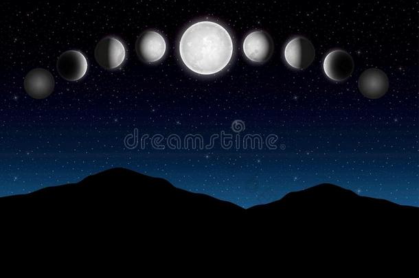 月亮月的循环从新的月亮向满的月亮采用夜天和=moment