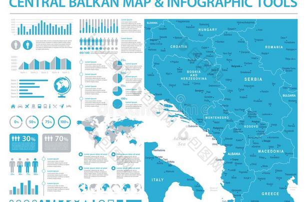中央的巴尔干半岛的地图-信息图解的矢量说明