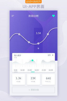 可视化数据APP移动界面UI设计走势图