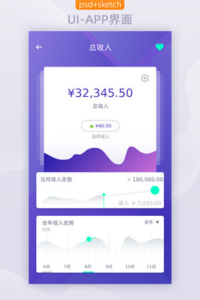 可视化数据APP移动界面UI设计账户分析