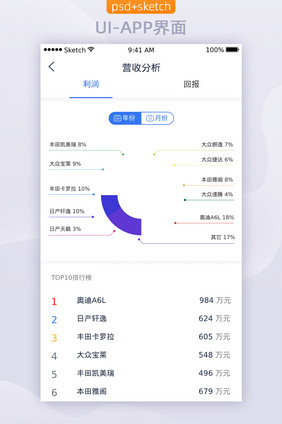 可视化数据分析APP移动界面UI饼图设计