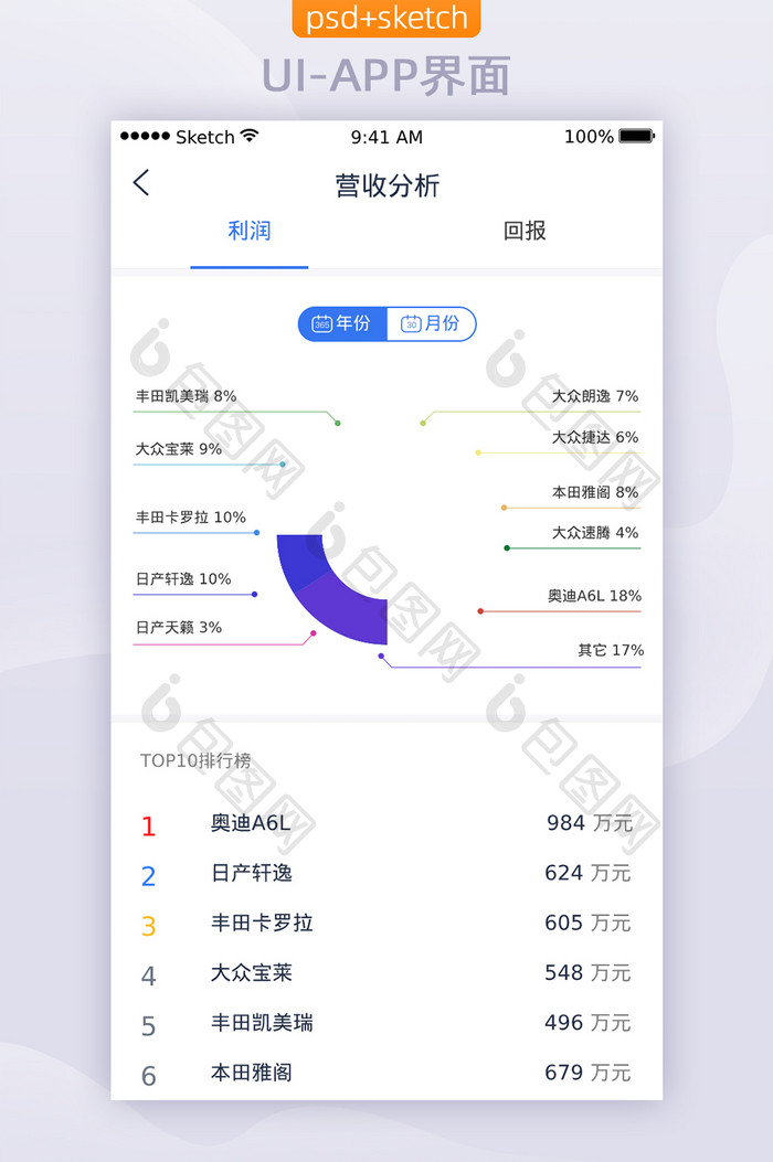 可视化数据分析APP移动界面UI饼图设计