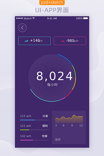 健身运动类APP移动界面UI数据统计图表图片