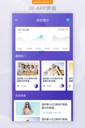 社交APP移动界面UI数据走势图表分析