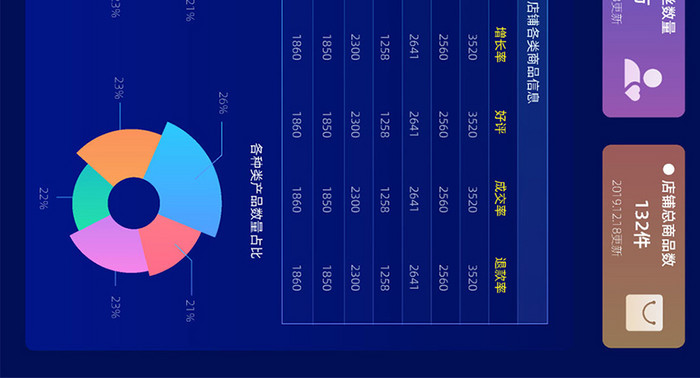 科技感数据可视化智慧大屏操作中心控制中心