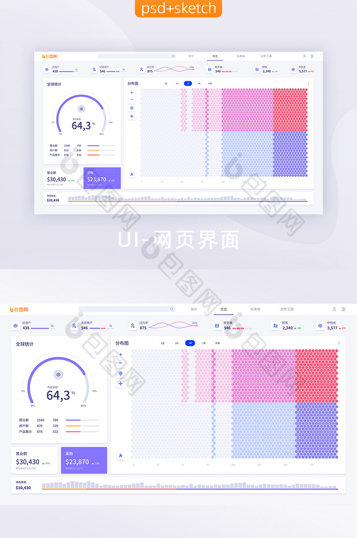 web数据可视化仪表盘