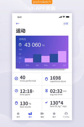 蓝色渐变健身管理app运动数据可视化页面