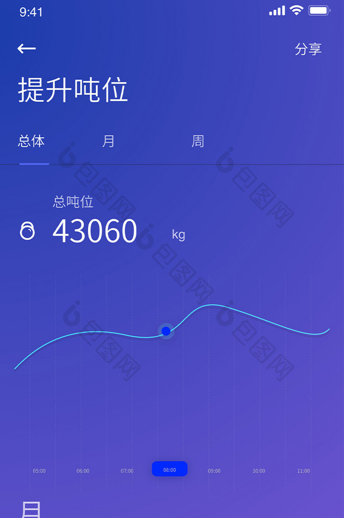 蓝色渐变健身管理app运动数据详情页面