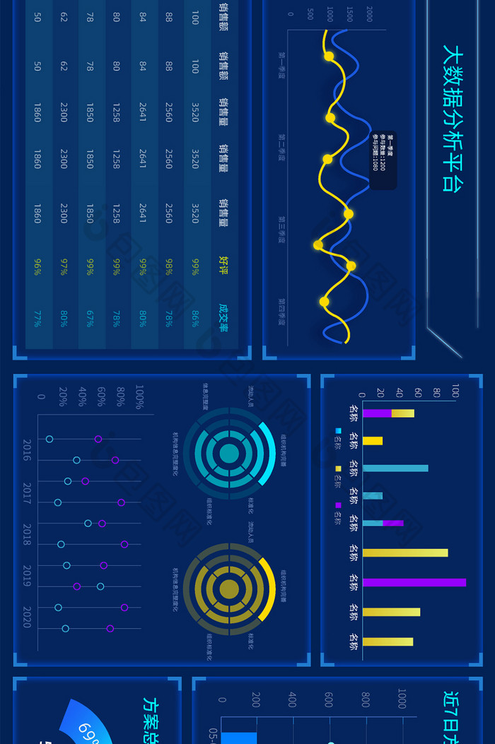 可视化数据智慧大屏指挥中心数据科技