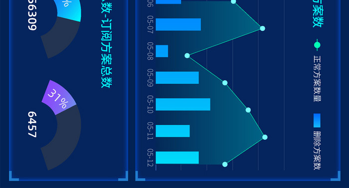 可视化数据智慧大屏指挥中心数据科技